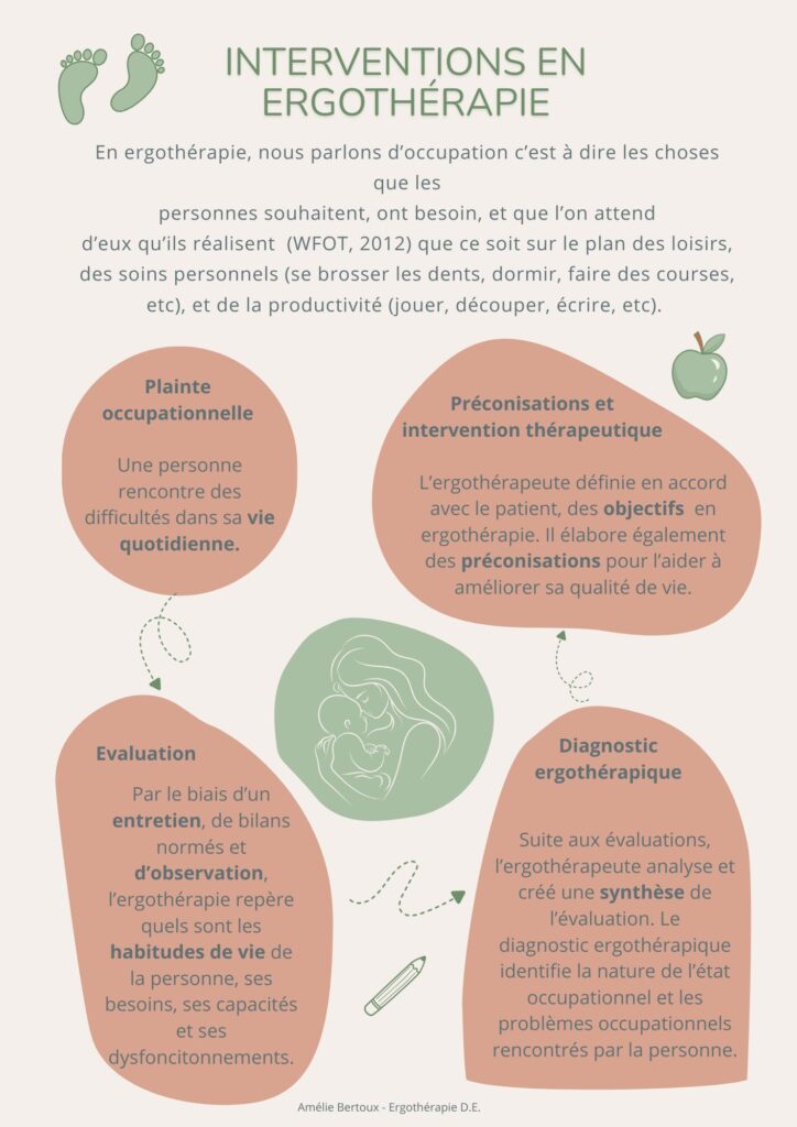 plainte occupationnelle